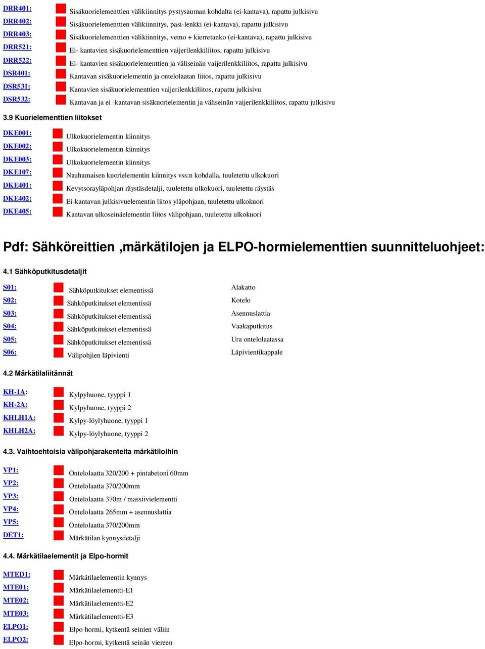 kantavien sisäkuorielementtien ja väliseinän vaijerilenkkiliitos, rapattu julkisivu Kantavan sisäkuorielementin ja ontelolaatan liitos, rapattu julkisivu Kantavien sisäkuorielementtien