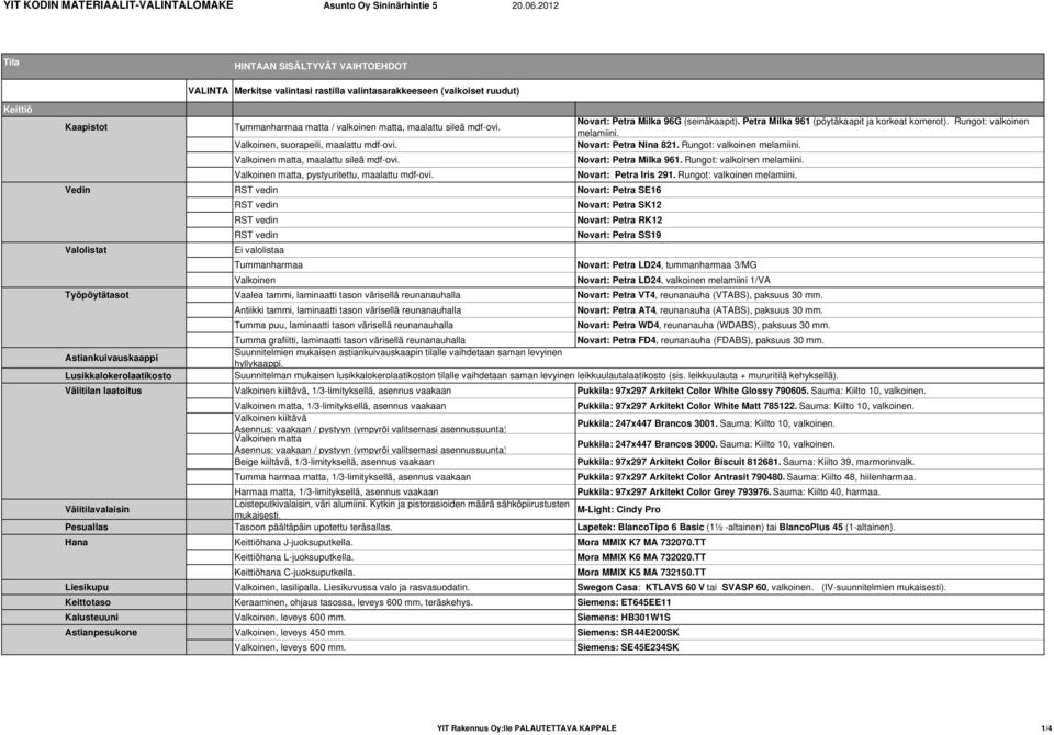 Novart: Petra Milka 96G (seinäkaapit). Petra Milka 961 (pöytäkaapit ja korkeat komerot). Rungot: valkoinen melamiini. Valkoinen, suorapeili, maalattu mdf-ovi. Novart: Petra Nina 821.