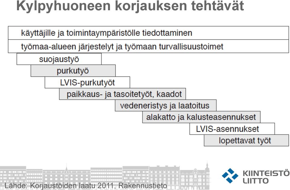 Lähde: