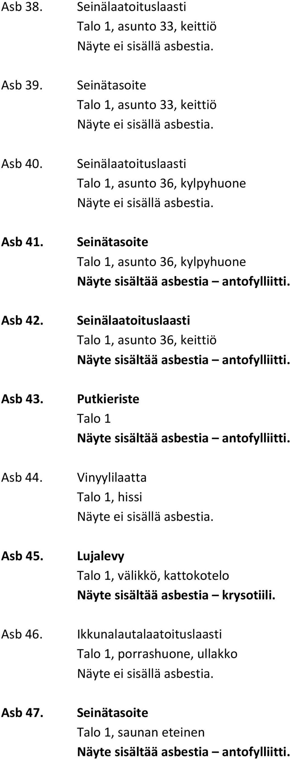 kylpyhuone Talo 1, asunto 36, keittiö Putkieriste Talo 1 Vinyylilaatta Talo 1, hissi Lujalevy Talo 1,