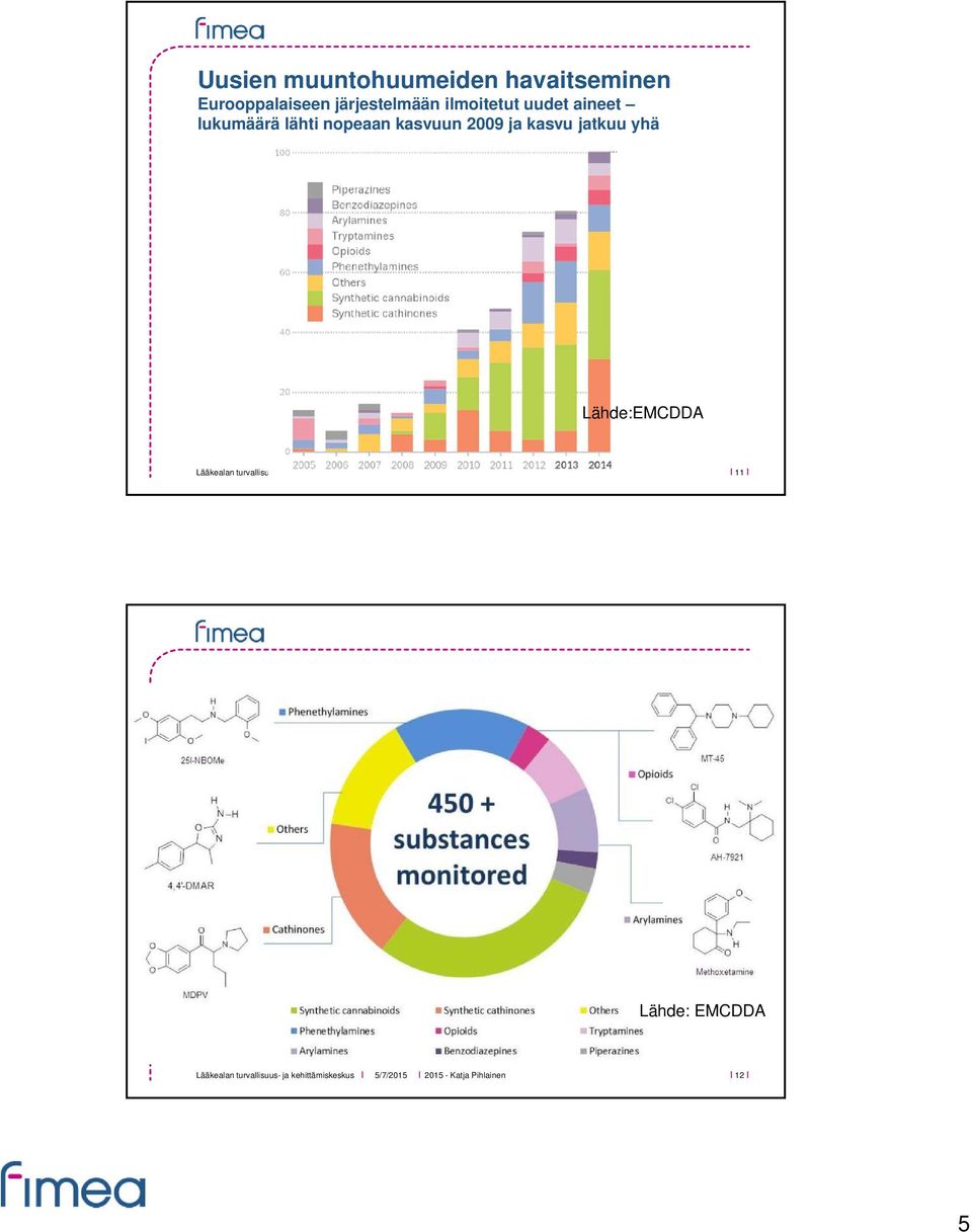 kasvuun 2009 ja kasvu jatkuu yhä Lähde:EMCDDA 5/7/2015 2015 -