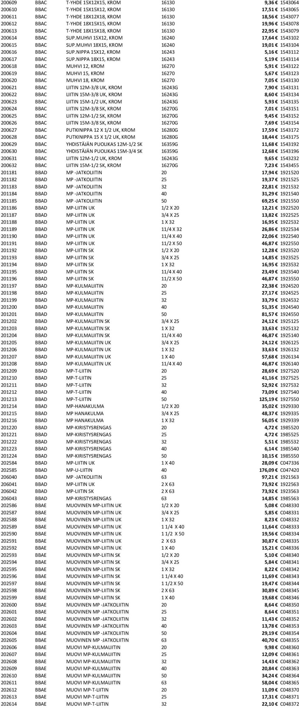 NIPPA 15X12, KROM 16243 5,16 1543112 200617 BBAC SUP.