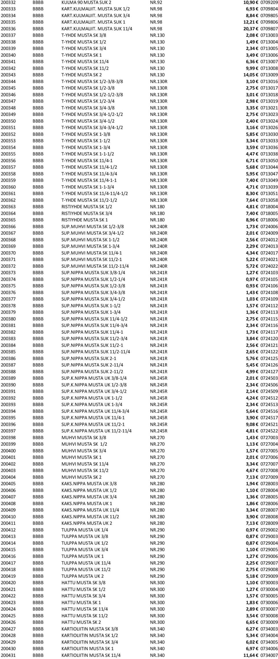 130 1,49 0713004 200339 BBBB T-YHDE MUSTA SK 3/4 NR.130 2,34 0713005 200340 BBBB T-YHDE MUSTA SK 1 NR.130 3,49 0713006 200341 BBBB T-YHDE MUSTA SK 11/4 NR.