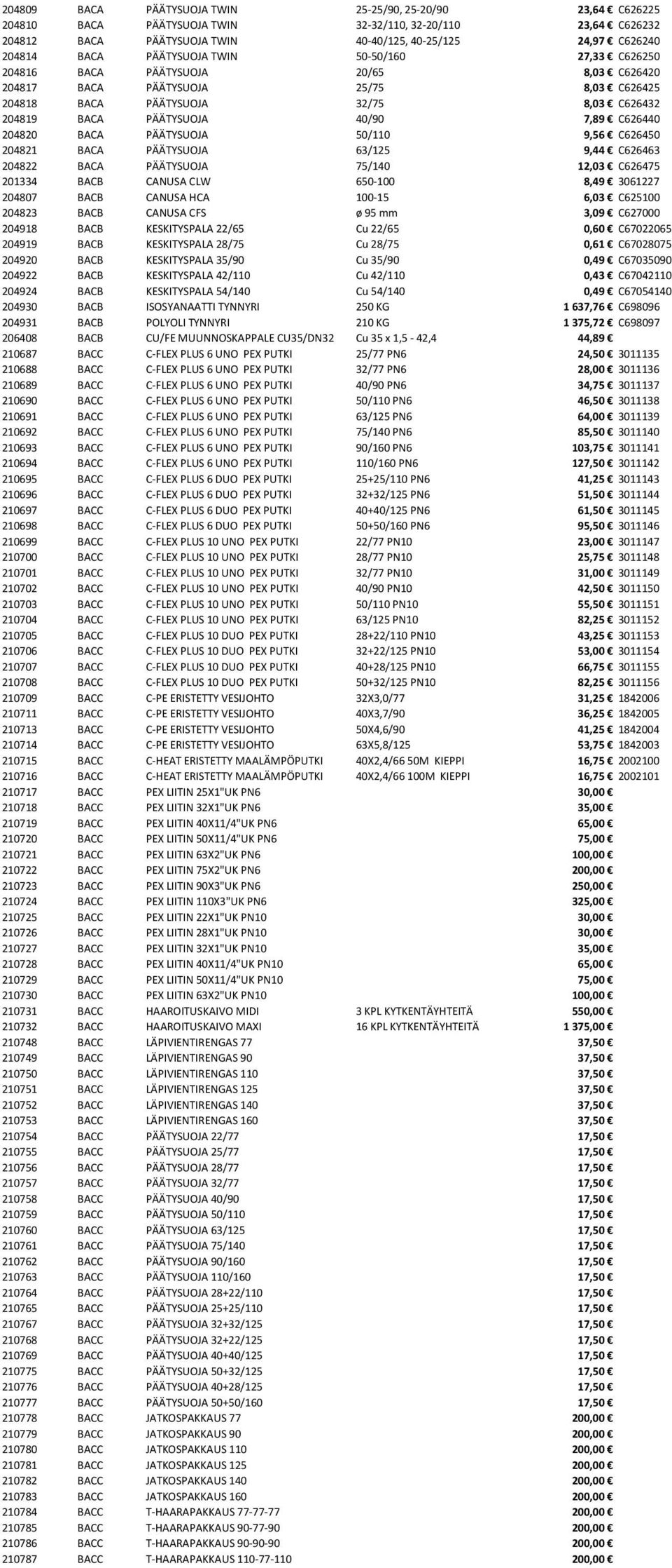 C626440 204820 BACA PÄÄTYSUOJA 50/110 9,56 C626450 204821 BACA PÄÄTYSUOJA 63/125 9,44 C626463 204822 BACA PÄÄTYSUOJA 75/140 12,03 C626475 201334 BACB CANUSA CLW 650-100 8,49 3061227 204807 BACB