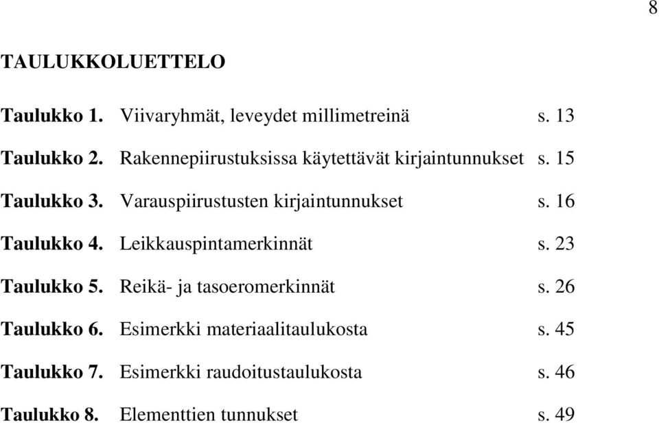 Varauspiirustusten kirjaintunnukset s. 16 Taulukko 4. Leikkauspintamerkinnät s. 23 Taulukko 5.