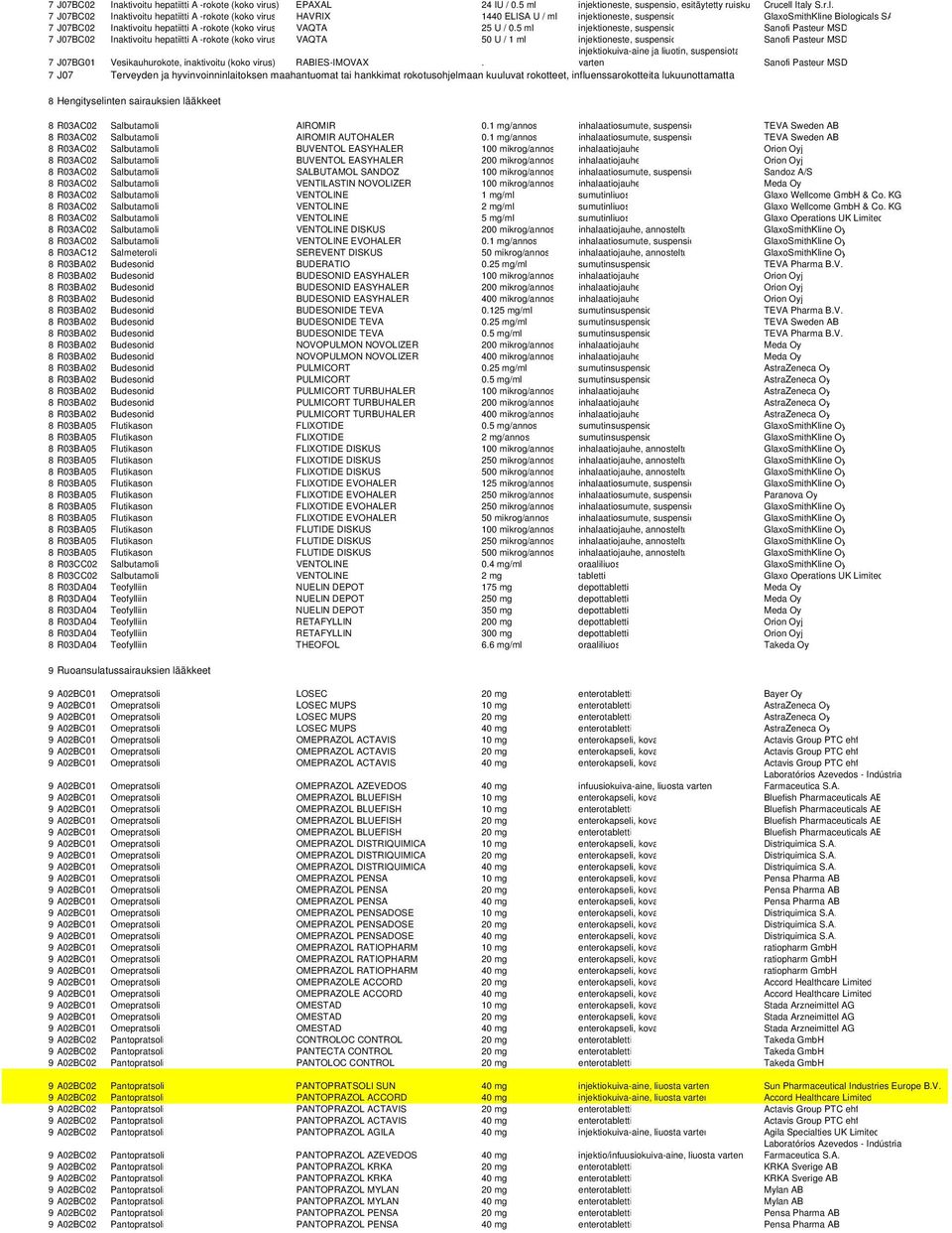 Italy S.r.l. 7 J07BC02 Inaktivoitu hepatiitti A -rokote (koko virus HAVRIX 1440 ELISA U / ml injektioneste, suspensio GlaxoSmithKline Biologicals SA 7 J07BC02 Inaktivoitu hepatiitti A -rokote (koko