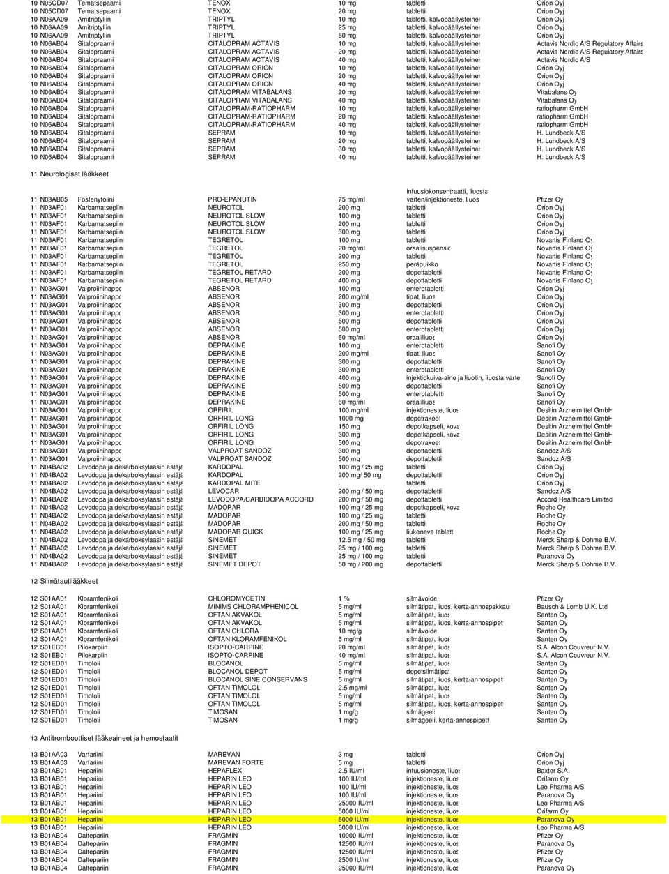 tabletti, kalvopäällysteinen Actavis Nordic A/S Regulatory Affairs 10 N06AB04 Sitalopraami CITALOPRAM ACTAVIS 20 mg tabletti, kalvopäällysteinen Actavis Nordic A/S Regulatory Affairs 10 N06AB04