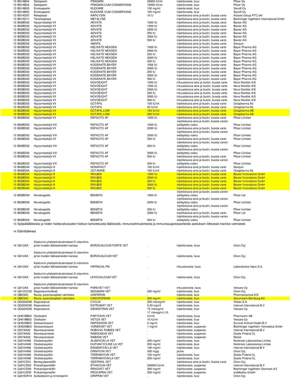 liuosta varte Actavis Group PTC ehf 13 B01AD11 Tenekteplaasi METALYSE.