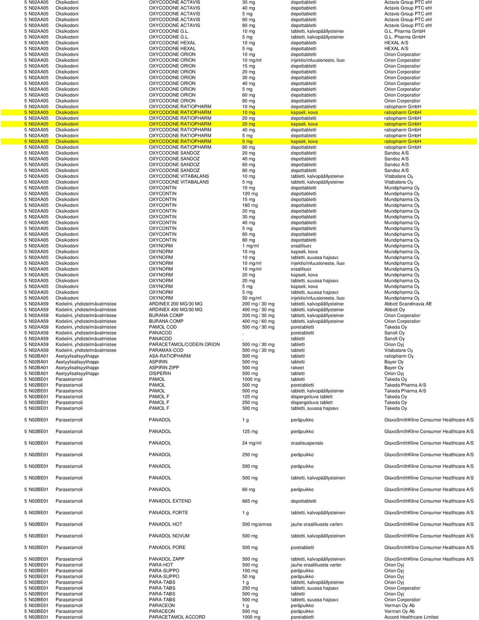 Group PTC ehf 5 N02AA05 Oksikodoni OXYCODONE G.L.