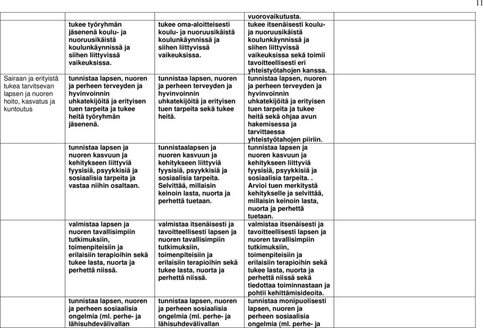 tunnistaa lapsen ja nuoren kasvuun ja kehitykseen liittyviä fyysisiä, psyykkisiä ja sosiaalisia tarpeita ja vastaa niihin osaltaan.