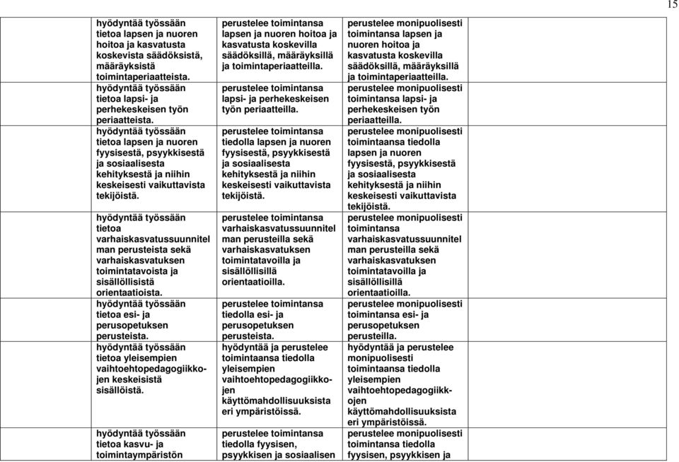 tietoa varhaiskasvatussuunnitel man perusteista sekä varhaiskasvatuksen toimintatavoista ja sisällöllisistä orientaatioista. tietoa esi- ja perusopetuksen perusteista.