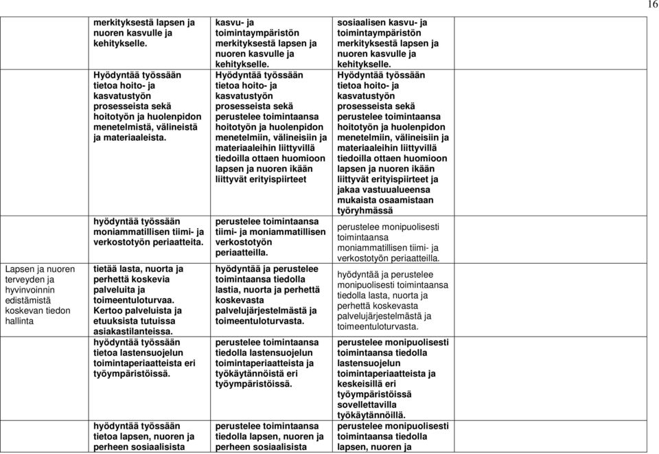 tietää lasta, nuorta ja perhettä koskevia palveluita ja toimeentuloturvaa. Kertoo palveluista ja etuuksista tutuissa asiakastilanteissa.