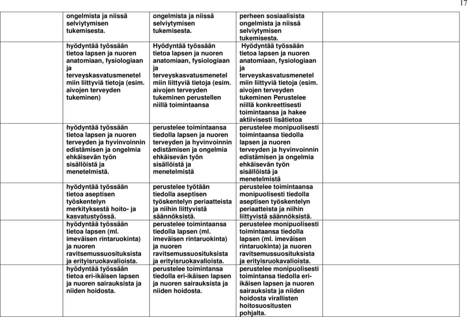 tietoa aseptisen työskentelyn merkityksestä hoito- ja kasvatustyössä. tietoa lapsen (ml. imeväisen rintaruokinta) ja nuoren ravitsemussuosituksista ja erityisruokavalioista.