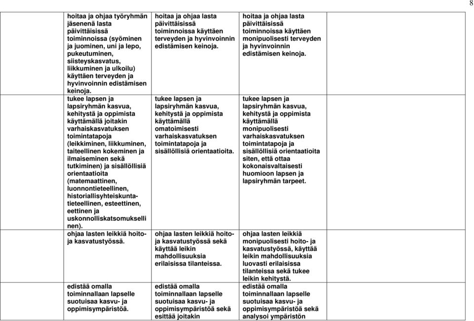 tukee lapsen ja lapsiryhmän kasvua, kehitystä ja oppimista käyttämällä joitakin varhaiskasvatuksen toimintatapoja (leikkiminen, liikkuminen, taiteellinen kokeminen ja ilmaiseminen sekä tutkiminen) ja