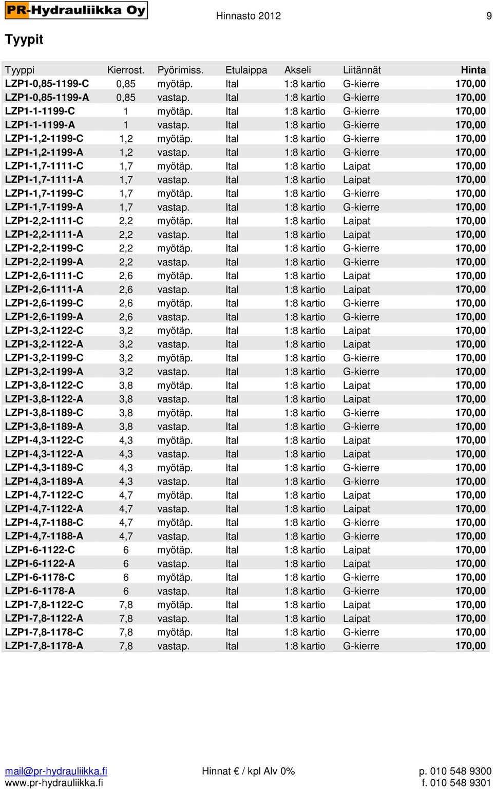 Ital 1:8 kartio G-kierre 170,00 LZP1-1,2-1199-A 1,2 vastap. Ital 1:8 kartio G-kierre 170,00 LZP1-1,7-1111-C 1,7 myötäp. Ital 1:8 kartio Laipat 170,00 LZP1-1,7-1111-A 1,7 vastap.