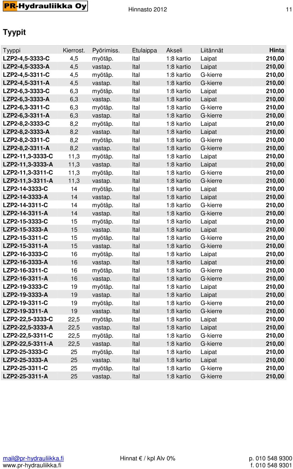 Ital 1:8 kartio Laipat 210,00 LZP2-6,3-3333-A 6,3 vastap. Ital 1:8 kartio Laipat 210,00 LZP2-6,3-3311-C 6,3 myötäp. Ital 1:8 kartio G-kierre 210,00 LZP2-6,3-3311-A 6,3 vastap.