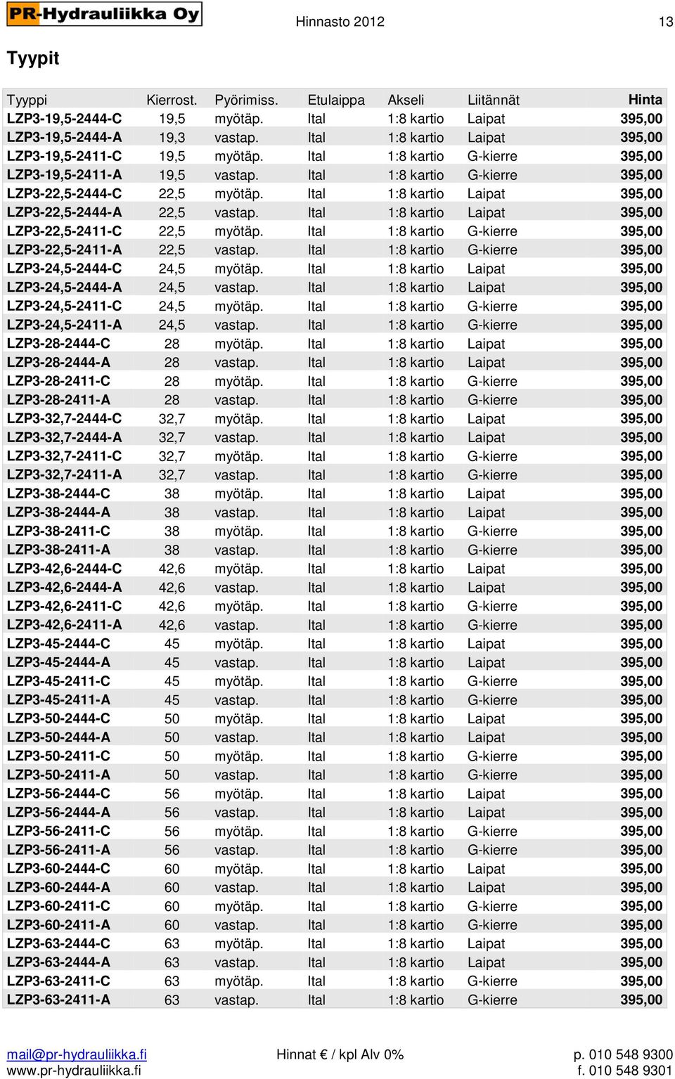 Ital 1:8 kartio Laipat 395,00 LZP3-22,5-2444-A 22,5 vastap. Ital 1:8 kartio Laipat 395,00 LZP3-22,5-2411-C 22,5 myötäp. Ital 1:8 kartio G-kierre 395,00 LZP3-22,5-2411-A 22,5 vastap.