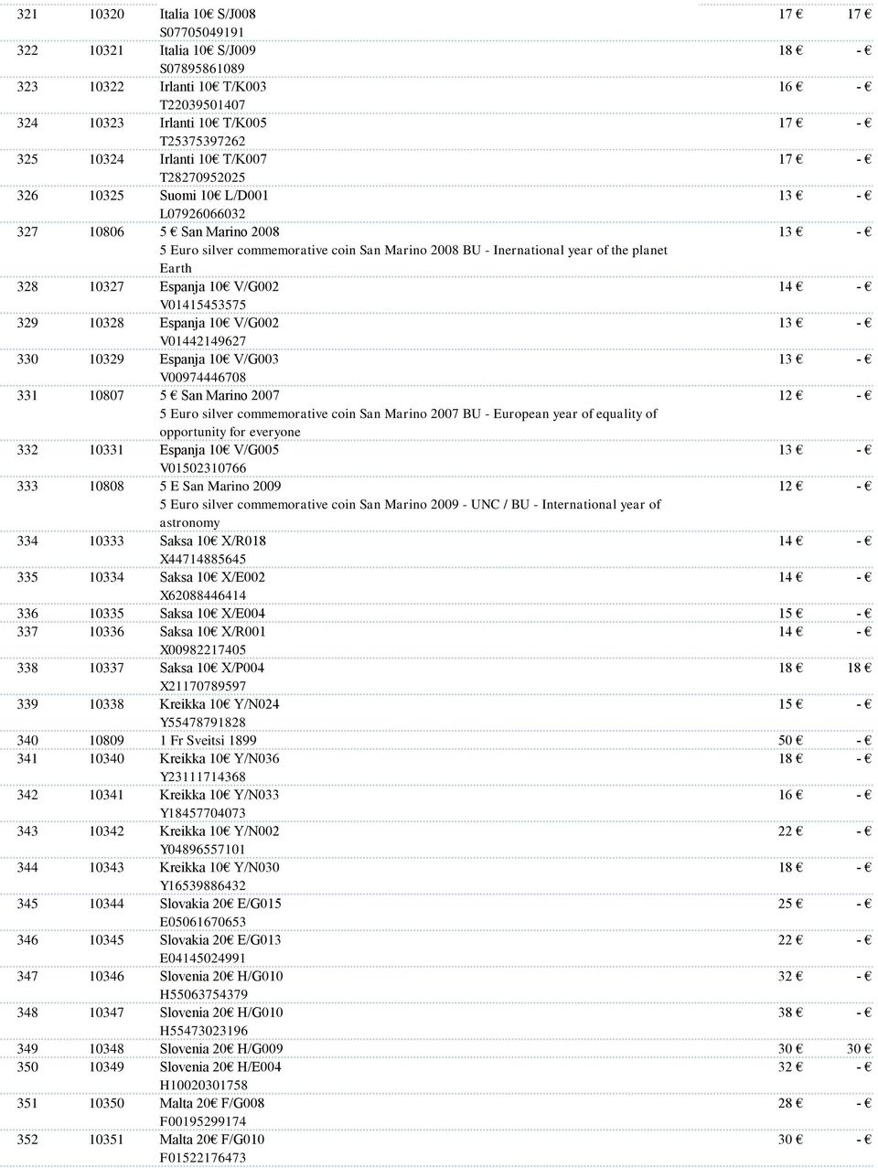 planet Earth Espanja 10 V/G002 V01415453575 Espanja 10 V/G002 14 13 330 10329 V01442149627 Espanja 10 V/G003 13 331 10807 V00974446708 5 San Marino 2007 12 332 333 10331 10808 5 Euro silver