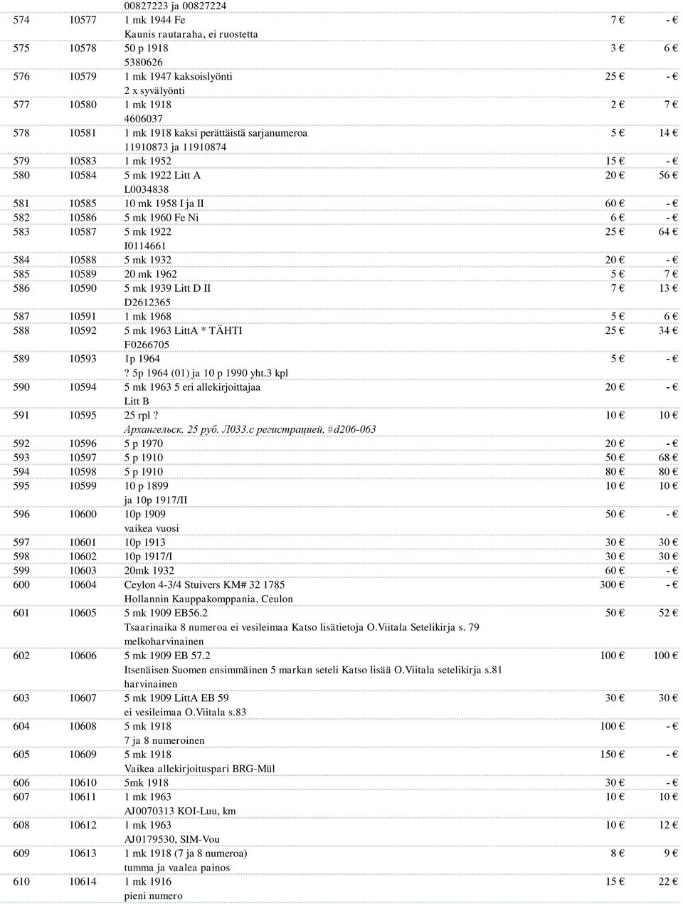 Ni 6 583 10587 5 mk 1922 I0114661 25 64 584 10588 5 mk 1932 585 10589 20 mk 1962 5 7 586 10590 5 mk 1939 Litt D II 7 13 D2612365 587 10591 1 mk 1968 5 6 588 10592 5 mk 1963 LittA * TÄHTI 25 34 589