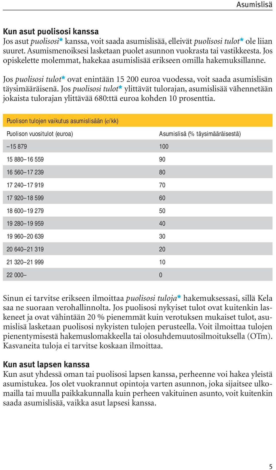 Jos puolisosi tulot* ovat enintään 15 200 euroa vuodessa, voit saada asumislisän täysimääräisenä.