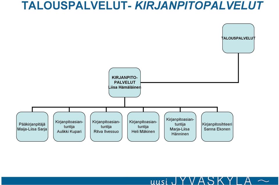 Kupari Kirjanpitoasiantuntija Ritva Ilvessuo Kirjanpitoasiantuntija Heli