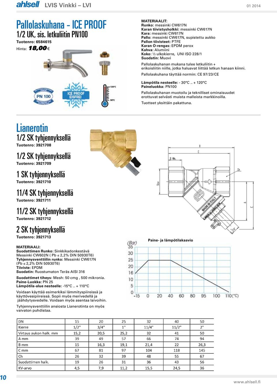 PTFE Karan O-rengas: EPDM perox Kahva: Alumiini Koko: ½ ulkokierre, UNI ISO 228/1 Suodatin: Muovi Pallolaskuhanan mukana tulee letkuliitin + erikoisliitin niille, jotka haluavat liittää letkun hanaan
