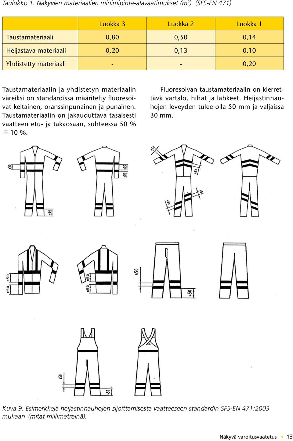 materiaalin väreiksi on standardissa määritelty fluoresoivat keltainen, oranssinpunainen ja punainen.