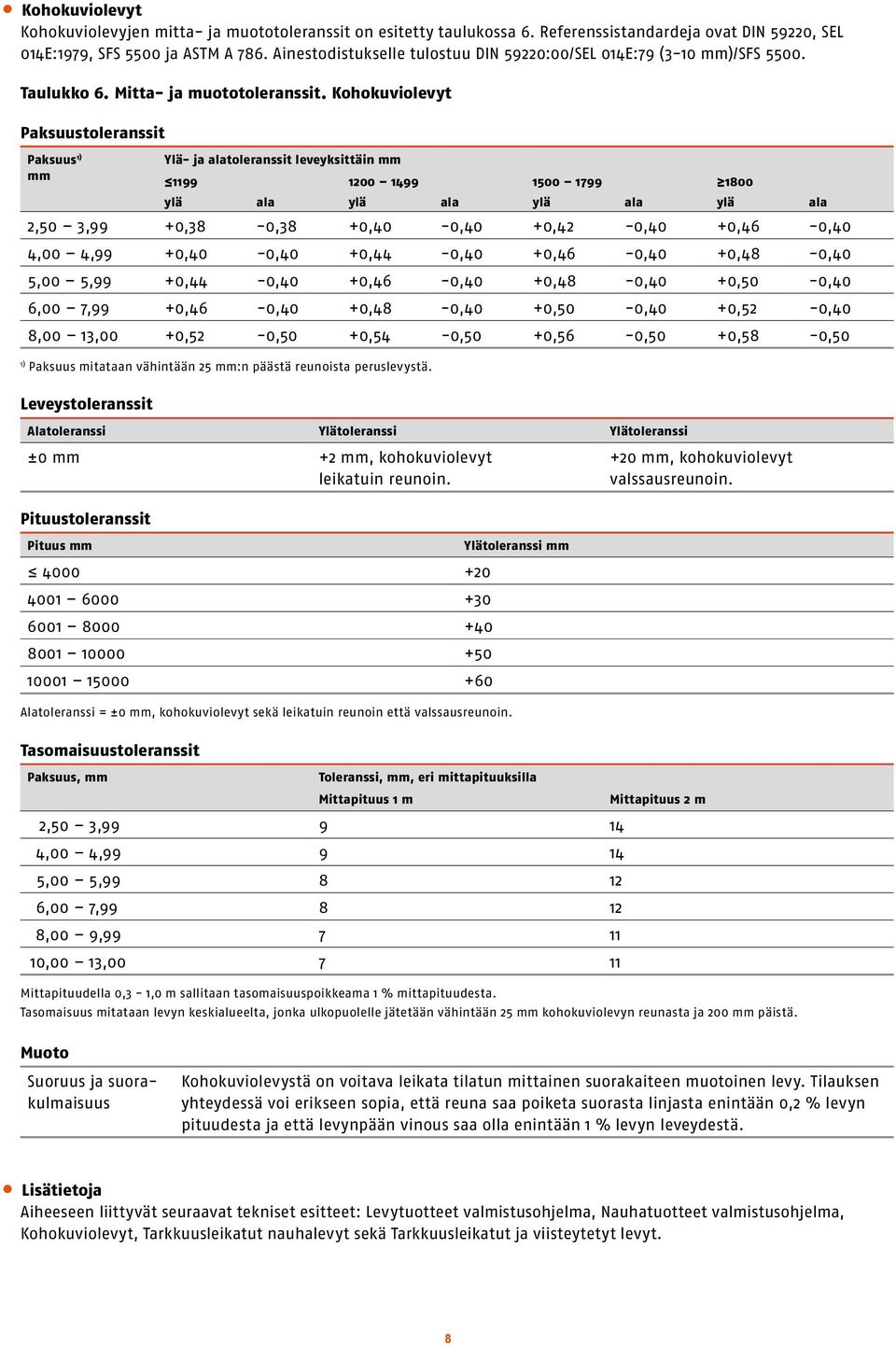Kohokuviolevyt Paksuustoleranssit Paksuus Ylä- ja alatoleranssit leveyksittäin 1199 12 1499 15 1799 18 ylä ala ylä ala ylä ala ylä ala 2,5 3,99 +,38 -,38 +,4 -,4 +,42 -,4 +,46 -,4 4, 4,99 +,4 -,4