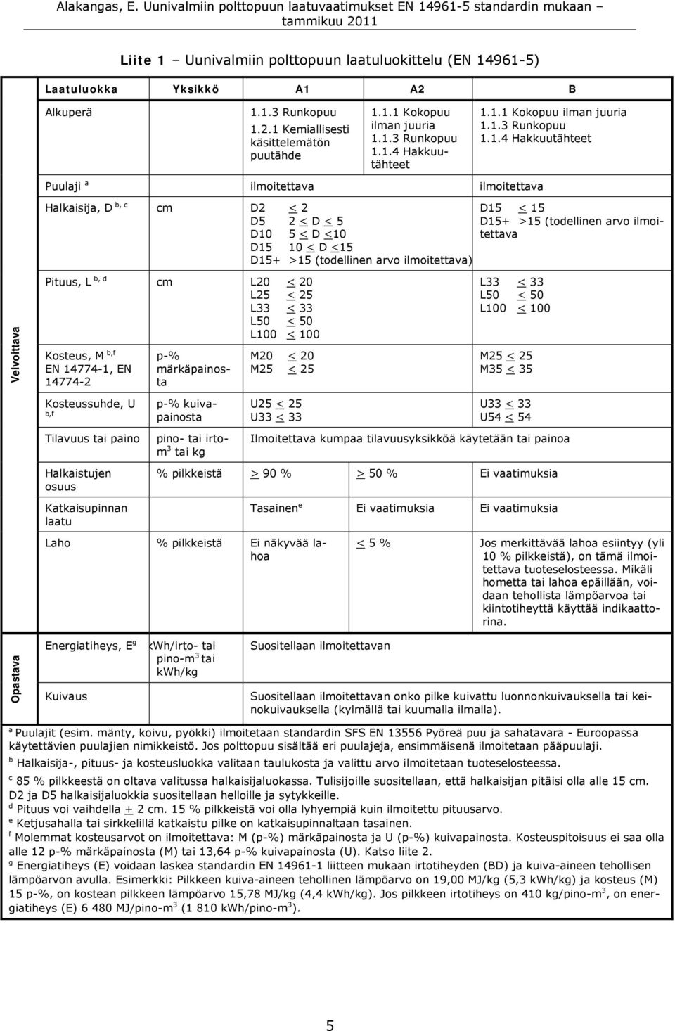 ilmoitettava) D15 < 15 D15+ >15 (todellinen arvo ilmoitettava Velvoittava Pituus, L b, d cm L20 < 20 L25 < 25 L33 < 33 L50 < 50 L100 < 100 Kosteus, M b,f EN 14774-1, EN 14774-2 p-% märkäpainosta M20