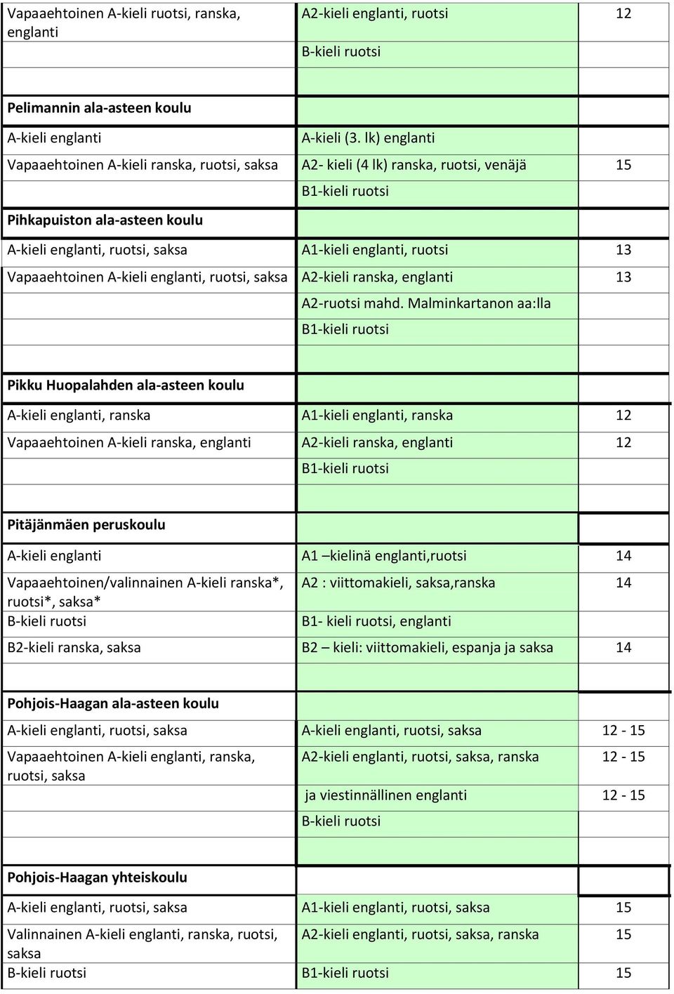 ranska, englanti 13 A2-ruotsi mahd.