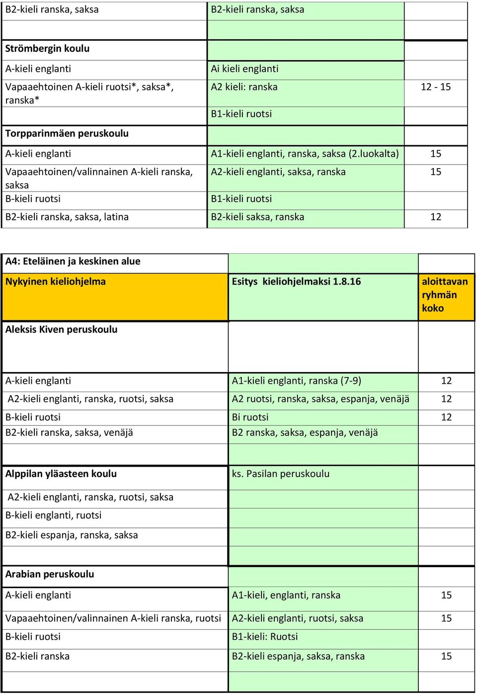 kieliohjelmaksi 1.8.