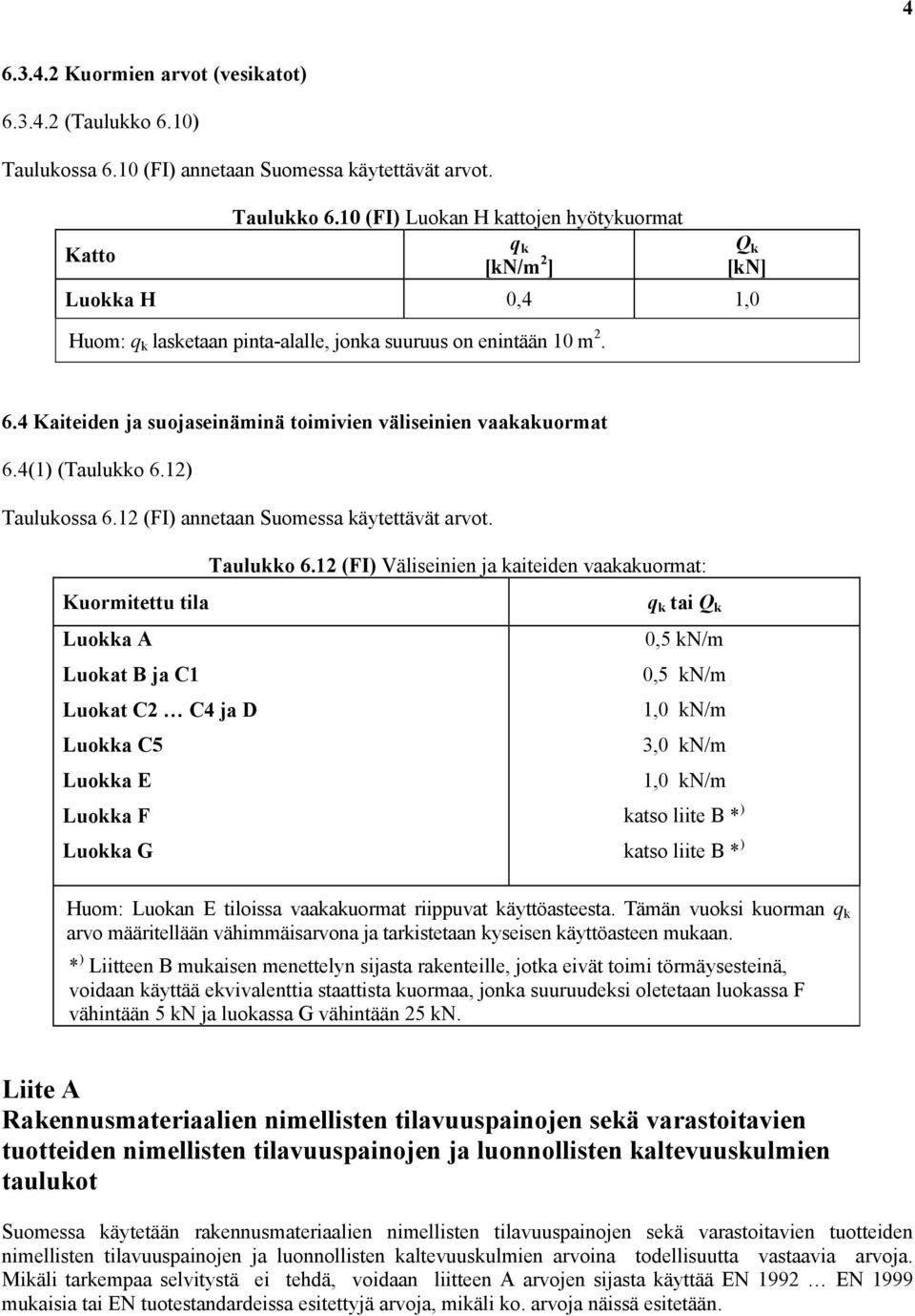 4 Kaiteiden ja suojaseinäminä toimivien väliseinien vaakakuormat 6.4(1) (Taulukko 6.12) Taulukossa 6.12 (FI) annetaan Suomessa käytettävät arvot. Taulukko 6.