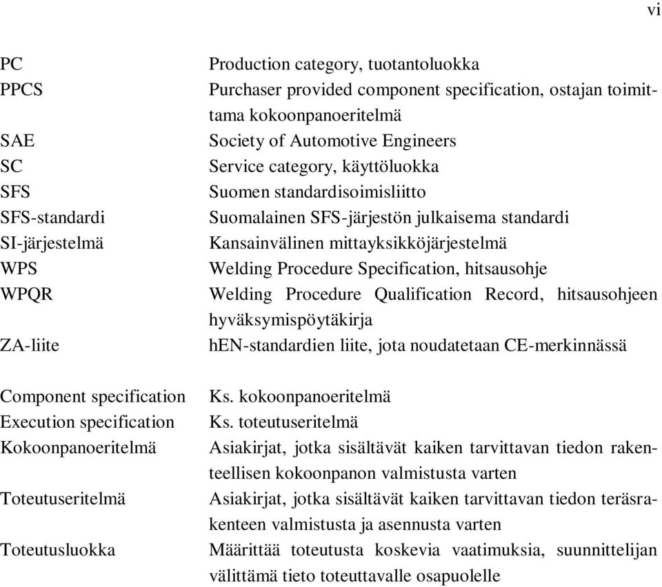 Suomalainen SFS-järjestön julkaisema standardi Kansainvälinen mittayksikköjärjestelmä Welding Procedure Specification, hitsausohje Welding Procedure Qualification Record, hitsausohjeen