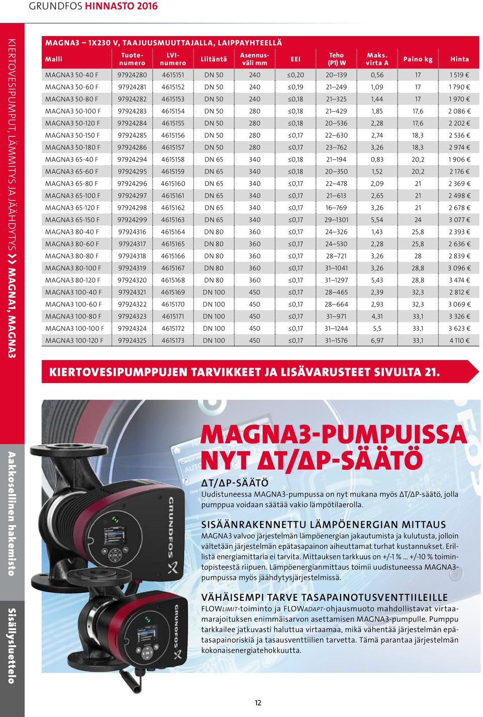 240 0,18 21 325 1,44 17 1 970 MAGNA3 50-100 F 97924283 4615154 DN 50 280 0,18 21 429 1,85 17,6 2 086 MAGNA3 50-120 F 97924284 4615155 DN 50 280 0,18 20 536 2,28 17,6 2 202 MAGNA3 50-150 F 97924285