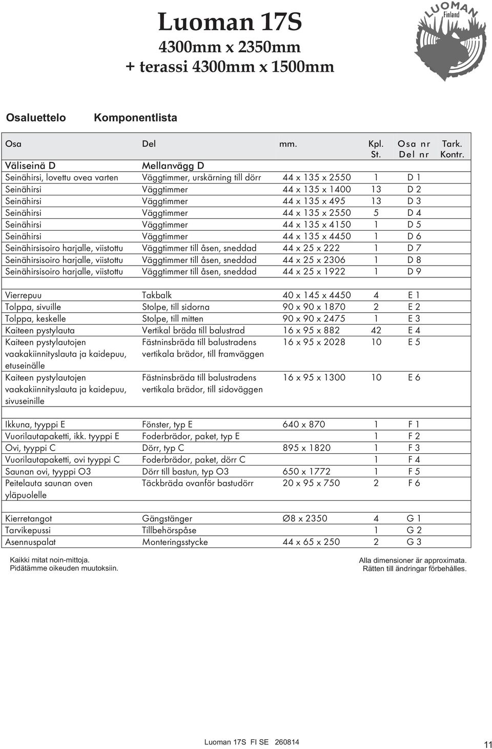 135 x 495 13 D 3 Seinähirsi Väggtimmer 44 x 135 x 2550 5 D 4 Seinähirsi Väggtimmer 44 x 135 x 4150 1 D 5 Seinähirsi Väggtimmer 44 x 135 x 4450 1 D 6 Seinähirsisoiro harjalle, viistottu Väggtimmer