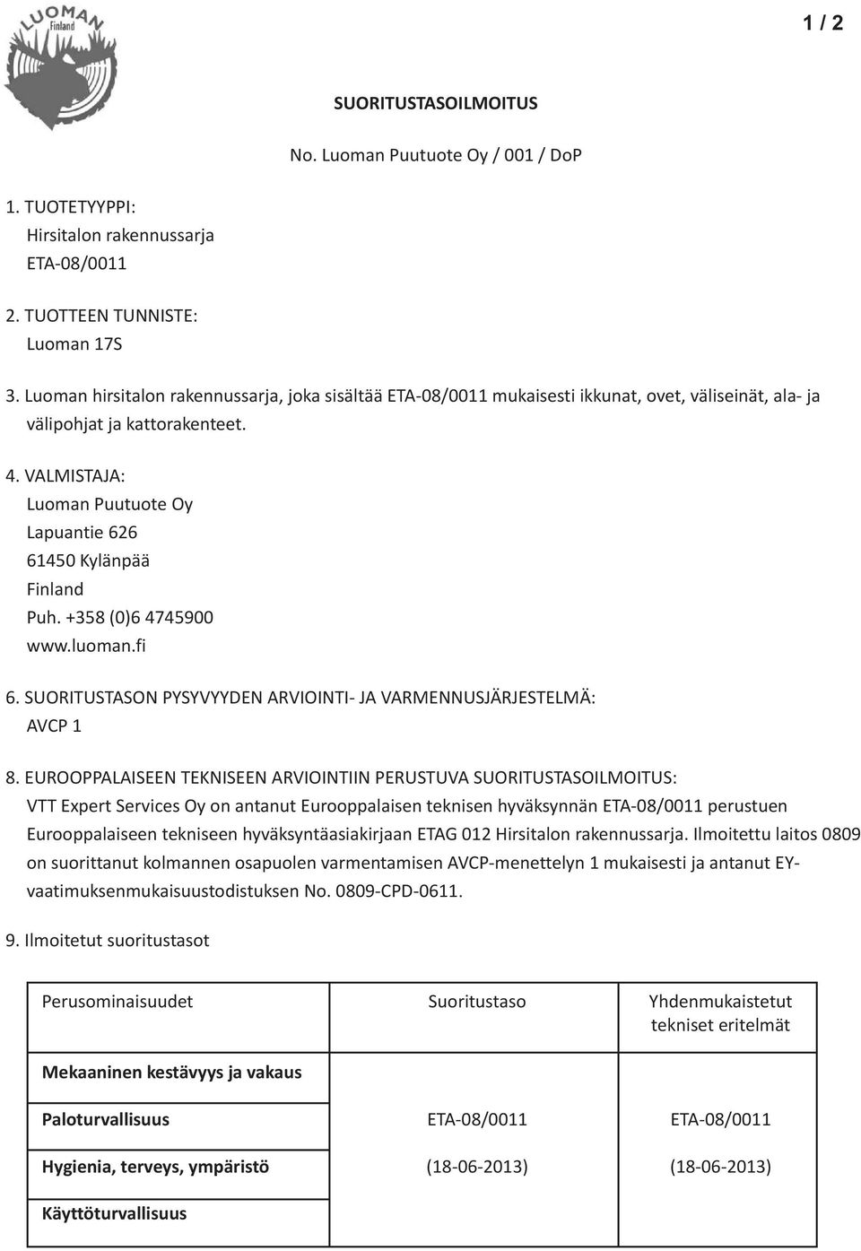 VALMISTAJA: Luoman Puutuote Oy Lapuantie 626 61450 Kylänpää Finland Puh. +358 (0)6 4745900 www.luoman.fi 6. SUORITUSTASON PYSYVYYDEN ARVIOINTI- JA VARMENNUSJÄRJESTELMÄ: AVCP 1 8.