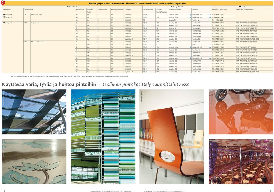 F61 Seinäpinnat F62 Kattopinnat 22 Betonipinnat sisällä 4a Ps3 K 503 Kiiltävä (2) TC105 - Fontecoat FL 100 Fontecoat FL 100 TC105 A 243 K: 503.