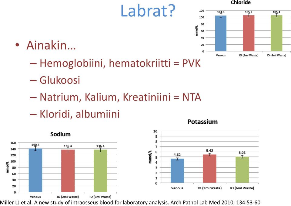 Natrium, Kalium, Kreatiniini = NTA Kloridi, albumiini