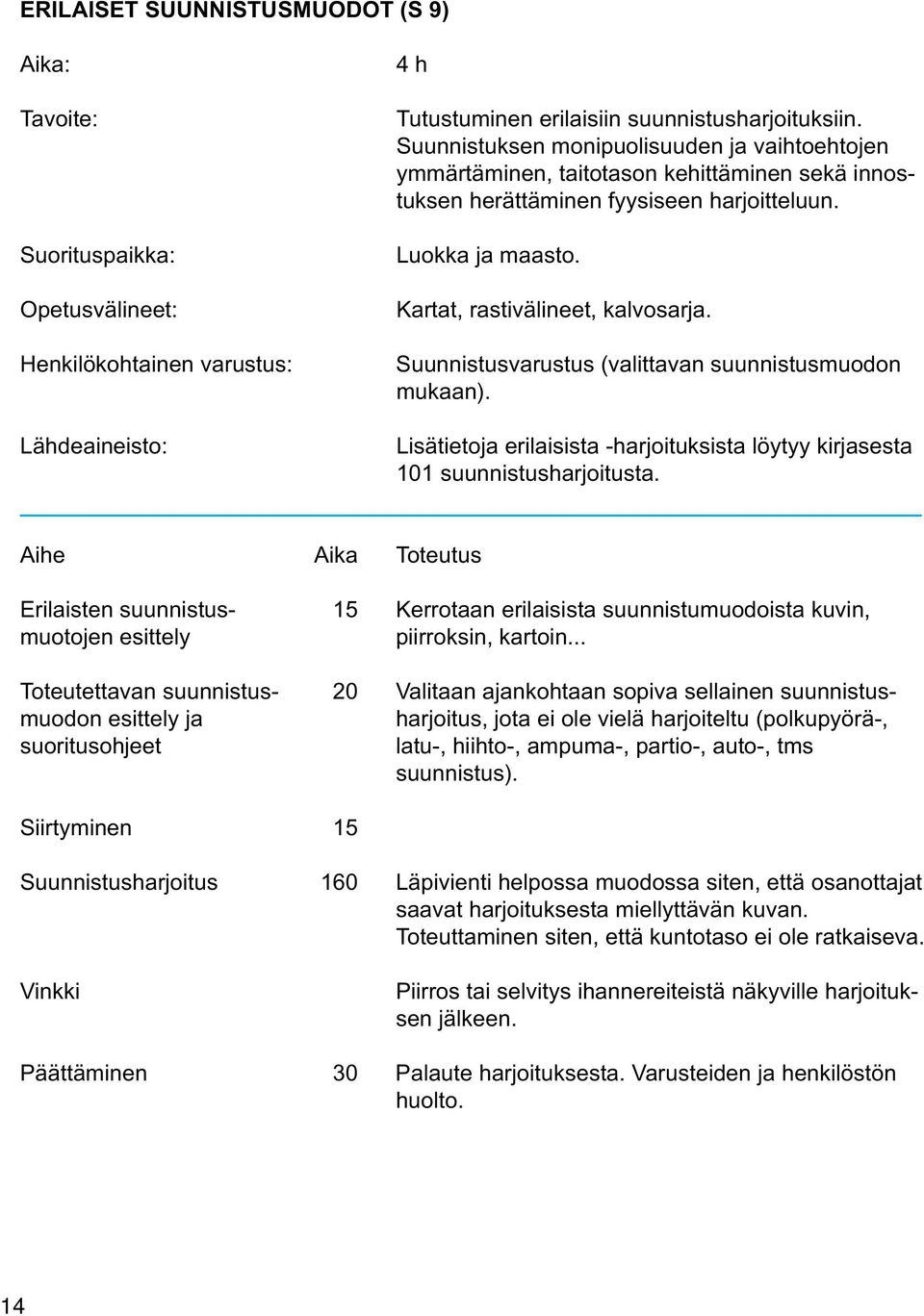 Suunnistusvarustus (valittavan suunnistusmuodon mukaan). Lisätietoja erilaisista -harjoituksista löytyy kirjasesta 101 suunnistusharjoitusta.