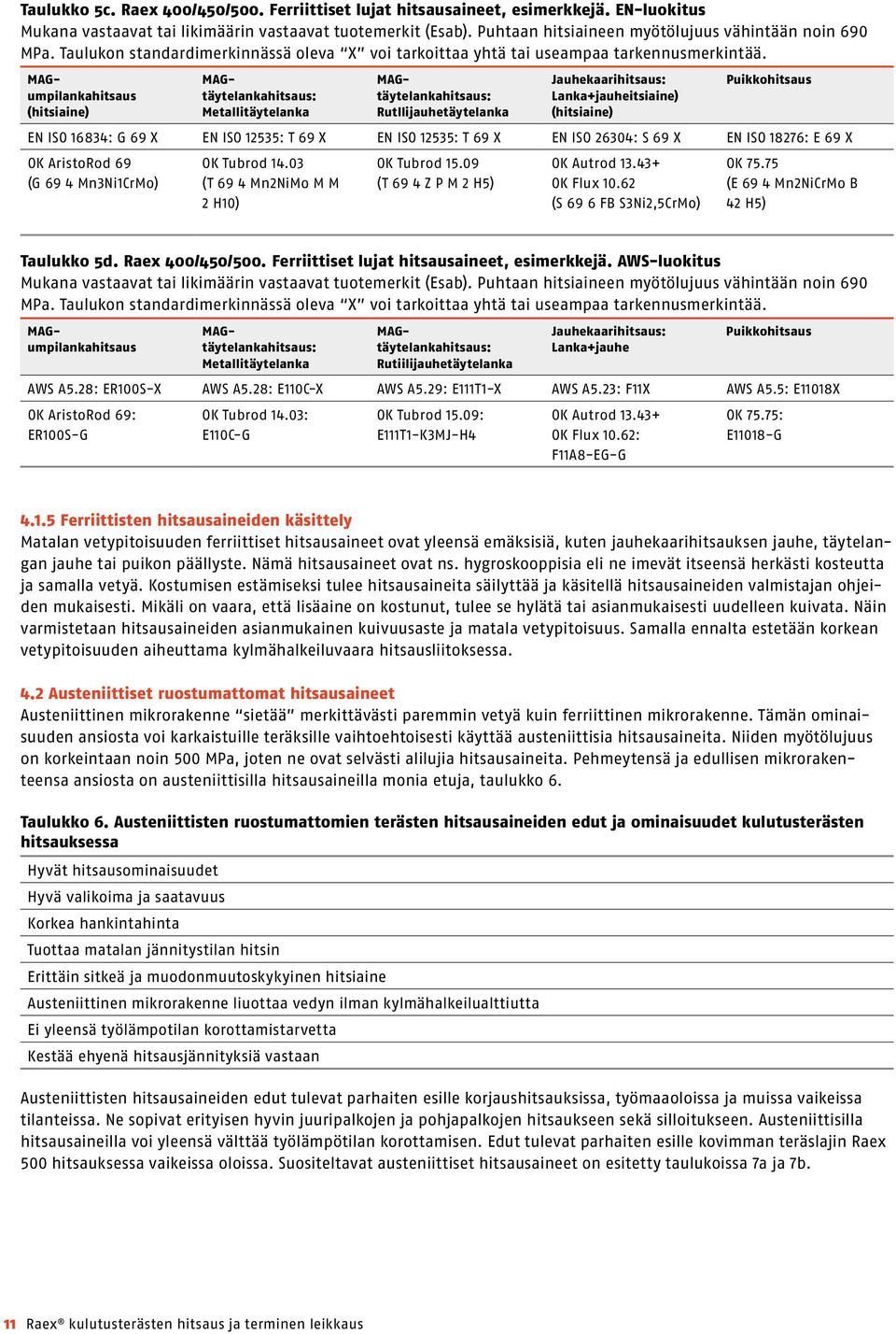 MAGumpilankahitsaus (hitsiaine) MAGtäytelankahitsaus: Metallitäytelanka MAGtäytelankahitsaus: Rutllijauhetäytelanka Jauhekaarihitsaus: Lanka+jauheitsiaine) (hitsiaine) Puikkohitsaus EN ISO 16834: G