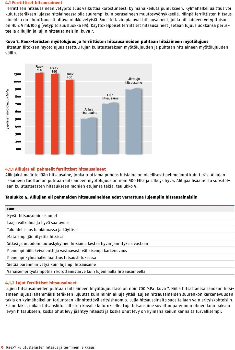 Suositeltavimpia ovat hitsausaineet, joilla hitsiaineen vetypitoisuus on HD 5 ml/100 g (vetypitoisuusluokka H5).