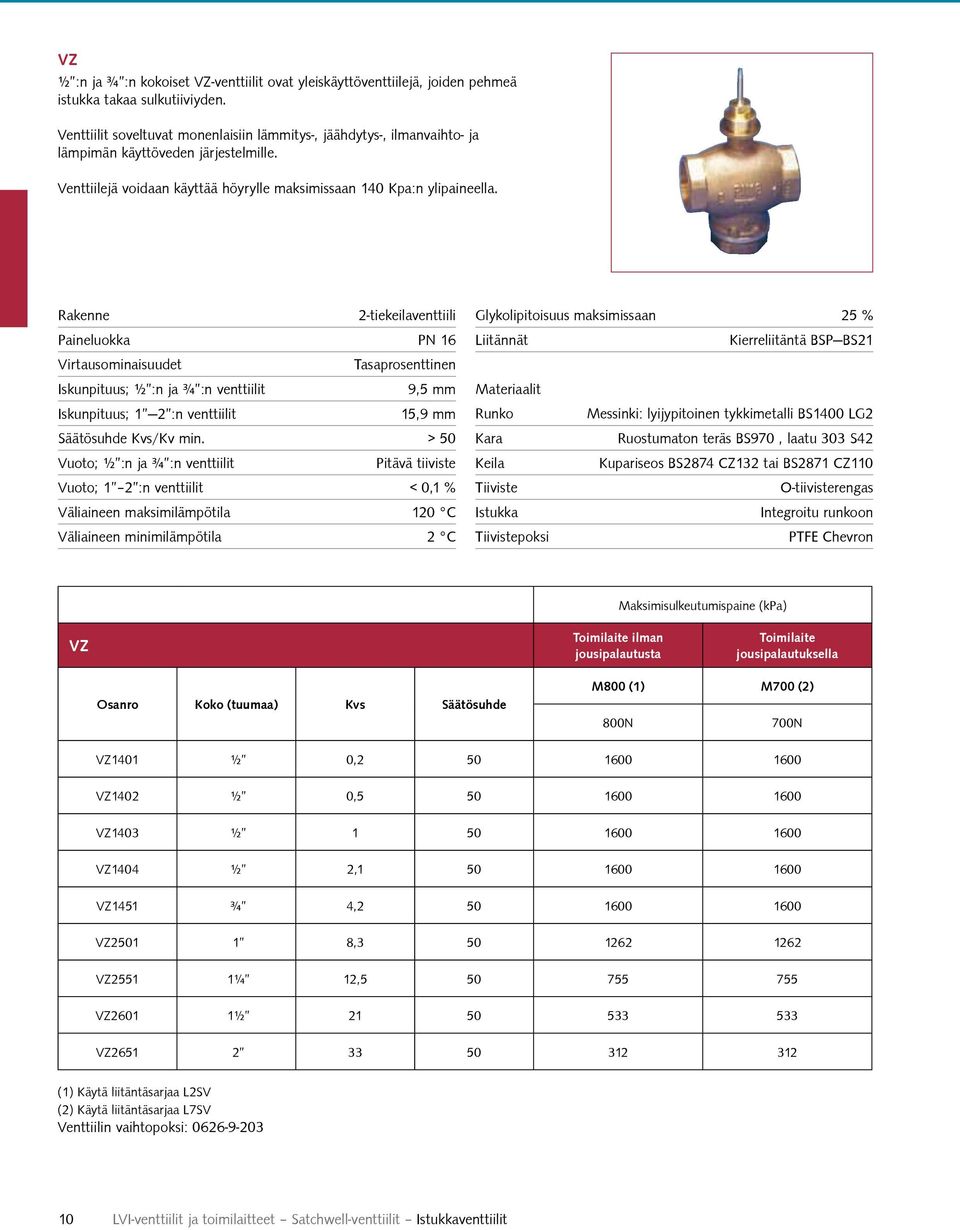 Rakenne 2-tiekeilaventtiili Paineluokka PN 16 Virtausominaisuudet Tasaprosenttinen Iskunpituus; ½ :n ja ¾ :n venttiilit 9,5 mm Iskunpituus; 1 2 :n venttiilit 15,9 mm Säätösuhde Kvs/Kv min.