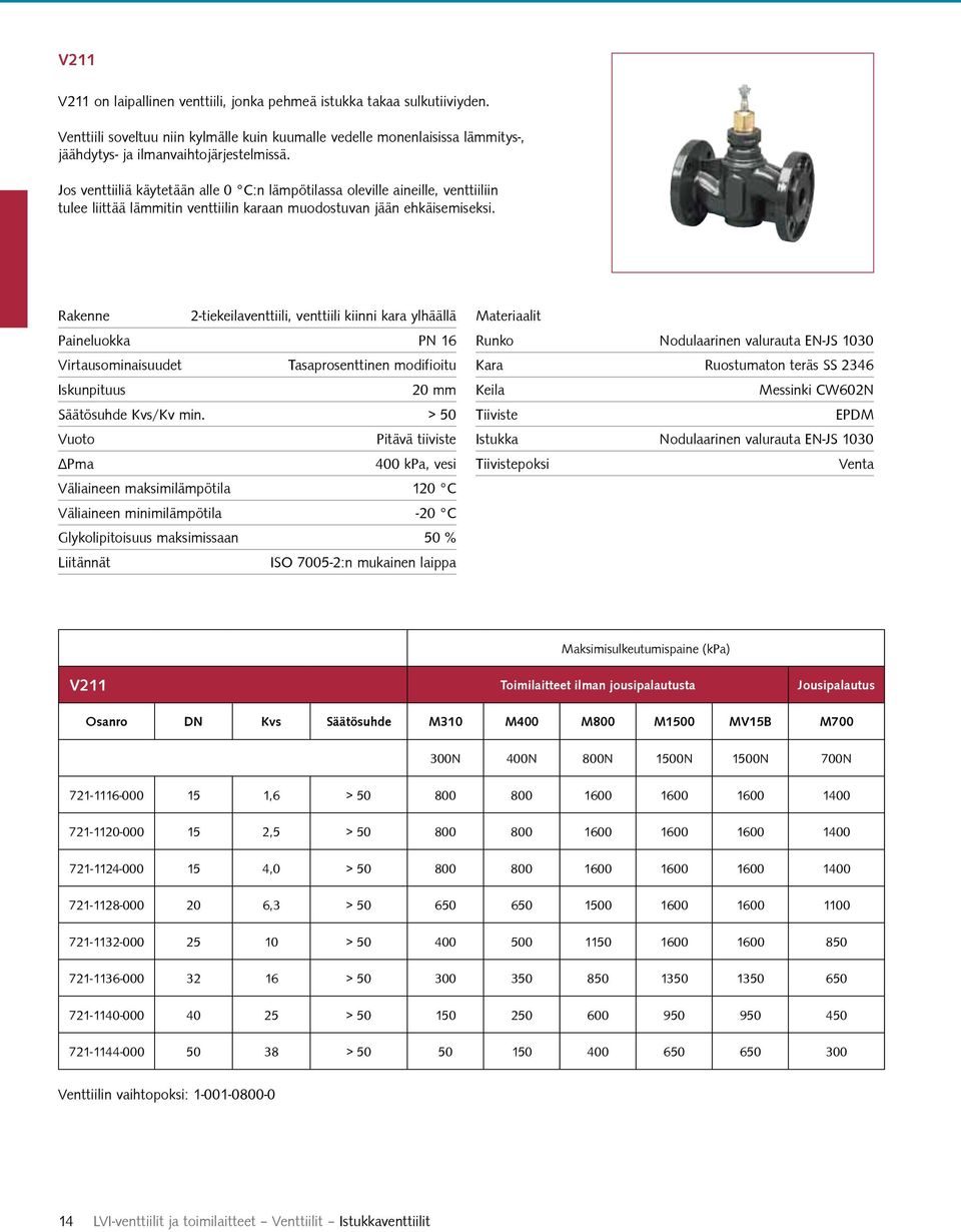 Rakenne 2-tiekeilaventtiili, venttiili kiinni kara ylhäällä Paineluokka PN 16 Virtausominaisuudet Tasaprosenttinen modifioitu Iskunpituus 20 mm Säätösuhde Kvs/Kv min.