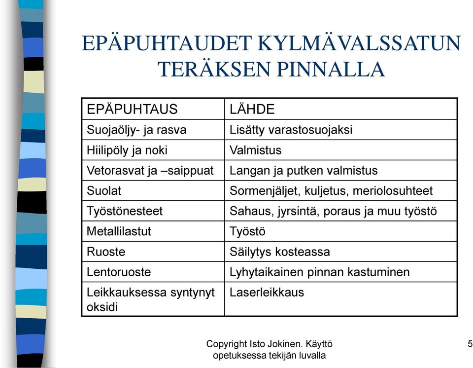 oksidi LÄHDE Lisätty varastosuojaksi Valmistus Langan ja putken valmistus Sormenjäljet, kuljetus,