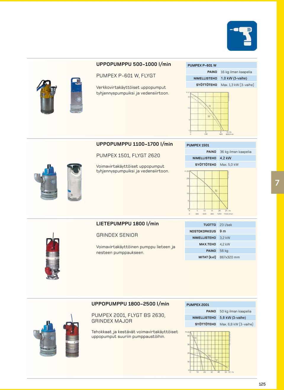 5,0 kw LIETEPUMPPU 1800 l/min grindex senior Voimavirtakäyttöinen pumppu lieteen ja nesteen pumppaukseen. tuotto nostokorkeus nimellis max.