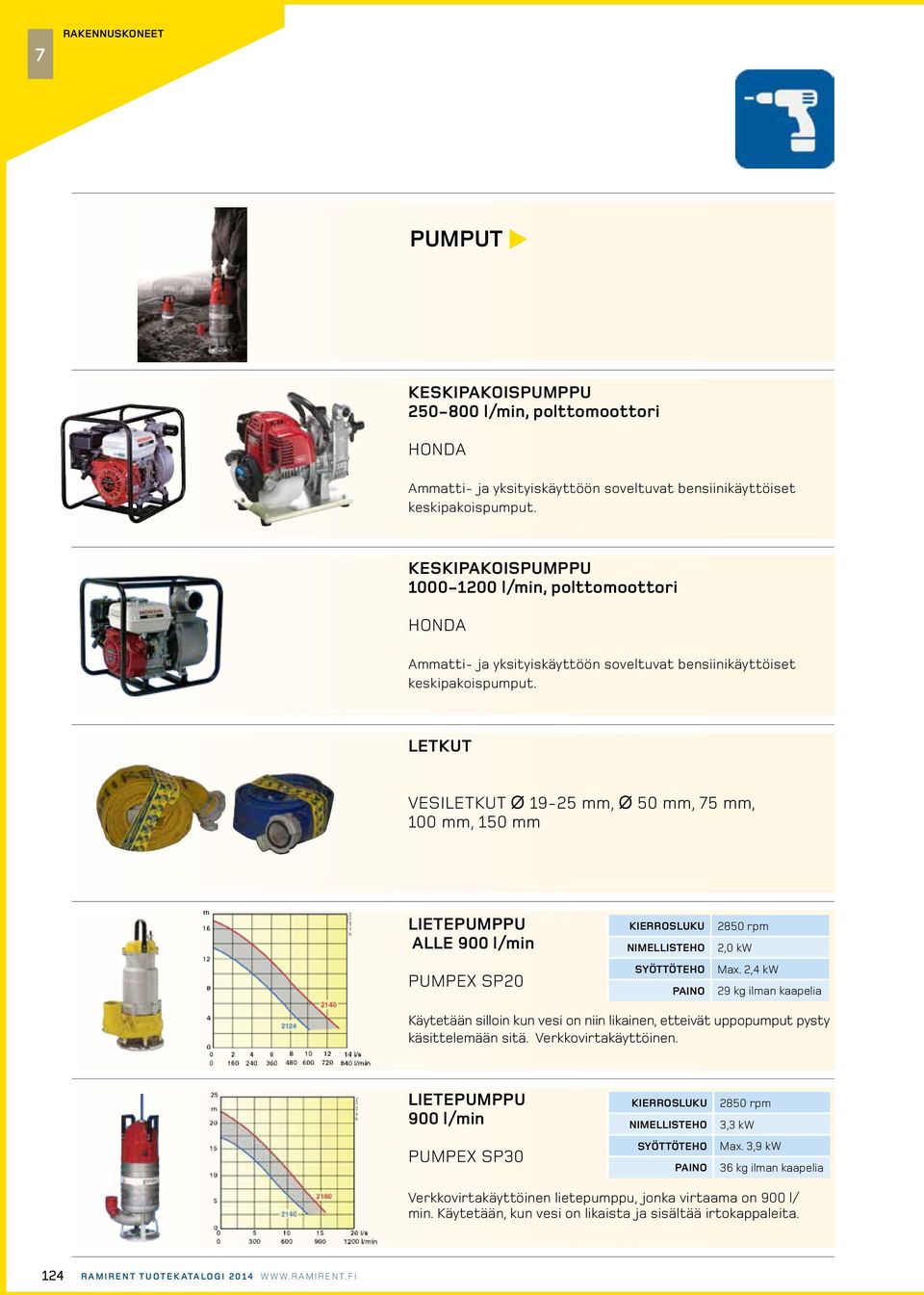 letkut VESILETKUT Ø 19-25 mm, Ø 50 mm, 5 mm, 100 mm, 150 mm LIETEPUMPPU alle 900 l/min PUMPEX SP20 kierrosluku nimellis syöttö 2850 rpm 2,0 kw Max.