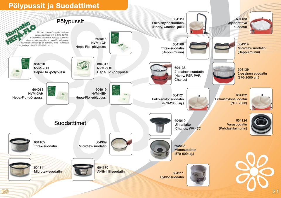 ) 604168 Tritex-suodatin (Reppuimuriin) 604133 Tyhjennettävä suodatin 604914 Microtex-suodatin (Reppuimuriin) 604016 NVM-2BH Hepa-Flo -pölypussi 604017 NVM-3BH Hepa-Flo -pölypussi 604138 2-osainen
