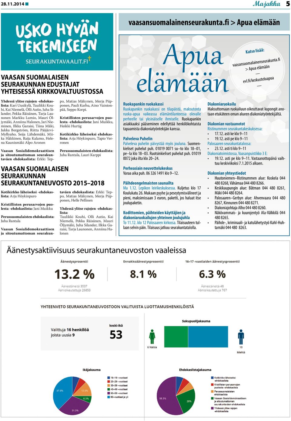 fi/keskusteluapua Yhdessä ylitse rajojen -ehdokaslista: Kari Uusikylä, Tuulikki Kouhi, Kai Niemelä, Olli Autio, Juha Silander, Pekka Räisänen, Tarja Launonen Markku Lumio, Mauri Öljymäki, Anniina