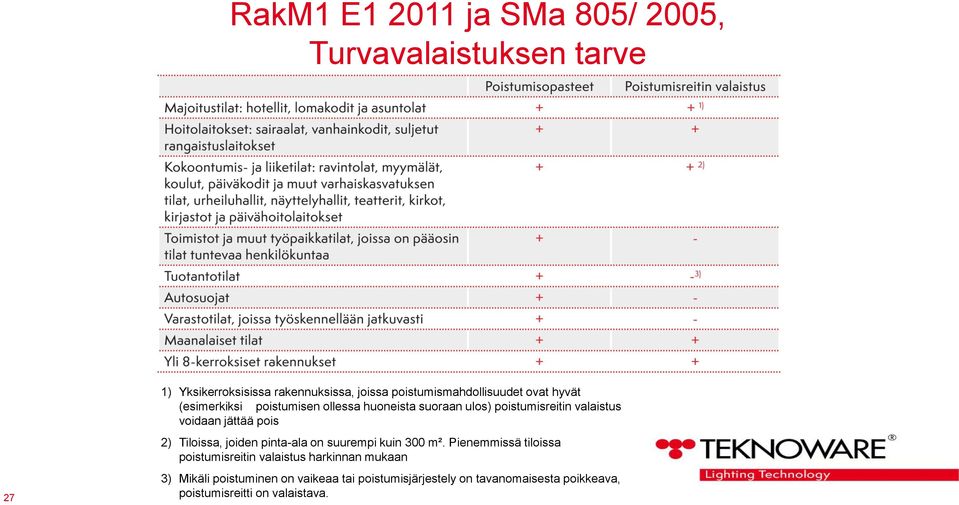 voidaan jättää pois 2) Tiloissa, joiden pinta-ala on suurempi kuin 300 m².