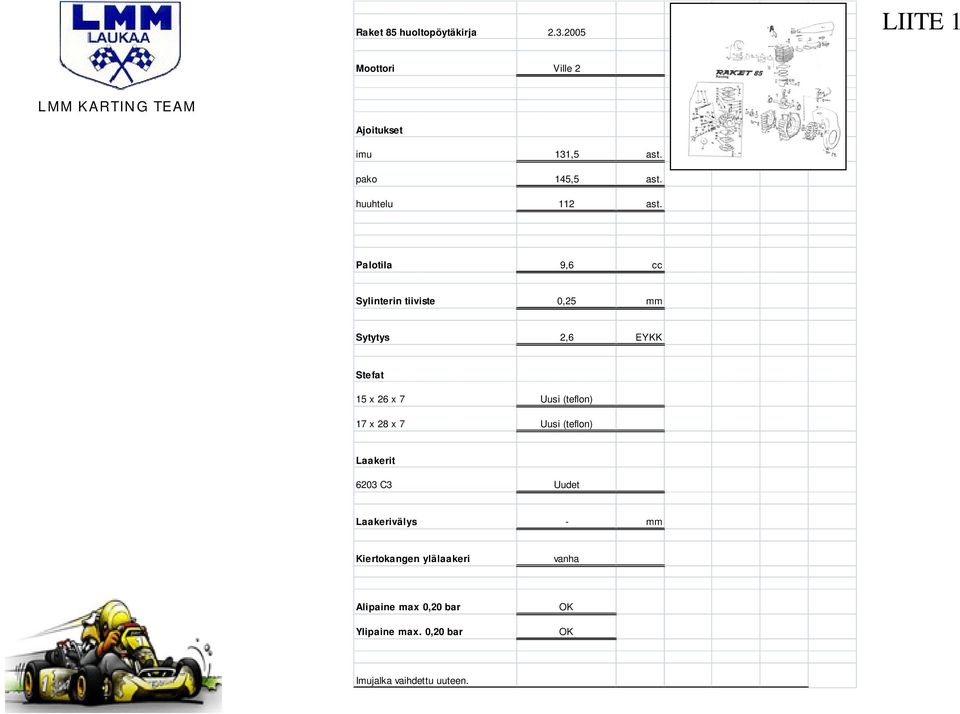 Palotila 9,6 cc Sylinterin tiiviste 0,25 mm Sytytys 2,6 EYKK Stefat 15 x 26 x 7 Uusi (teflon) 17 x 28